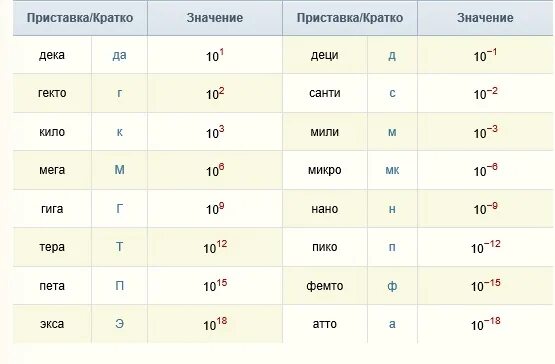 1 раствор сколько мг. Перевести 1 миллиграмм в 1 миллилитре. Перевести 1 мг в 1 мл. Мг в мл. Перевести миллиграммы в миллилитры.