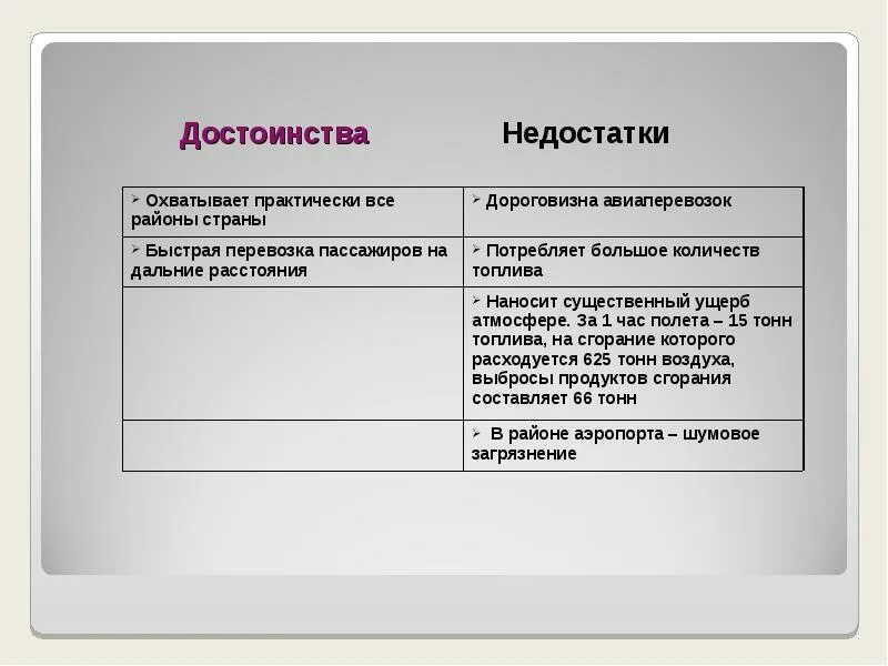 Имеют и недостатки большие. Преимущества и недостатки крупных городов. Преимущества недостатки страны. СНГ преимущества и недостатки. Достоинства и недостатки России.