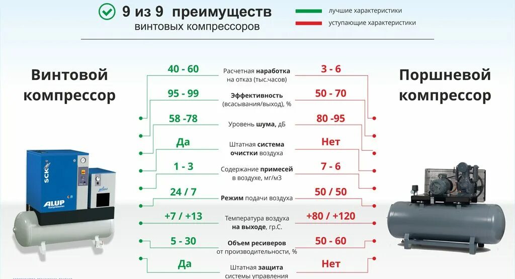 Количество установленного оборудования