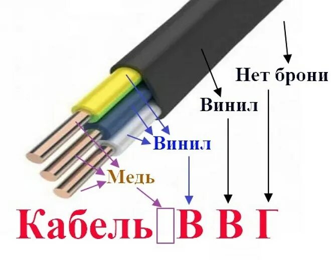 Тип кабеля ls. Расшифровка кабеля ввг 3х2.5. кабель ввг расшифровка маркировки. ввгнг кабель расшифровка 5.2.5. кабель ввгнг расшифровка маркировки.