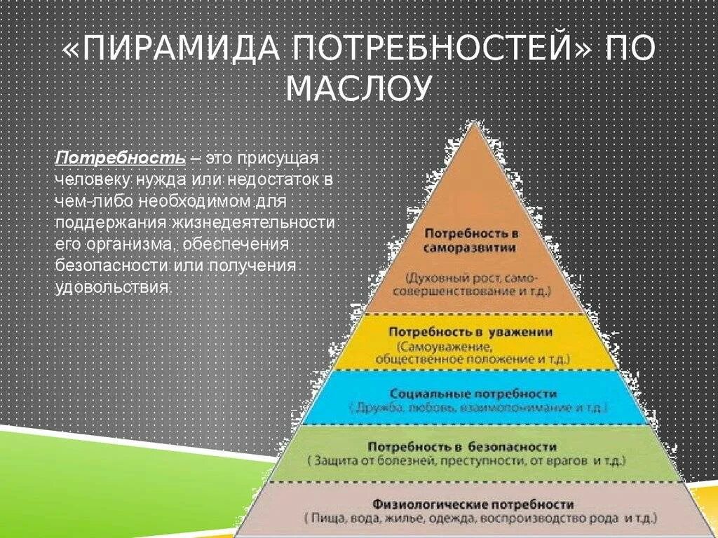 И имеют более высокий. Пирамида потребностей по Маслоу. Пирамида Абрахама Маслоу 5 ступеней. Базовые потребности человека по пирамиде Маслоу. Пирамида потребностей ма ДОУ.