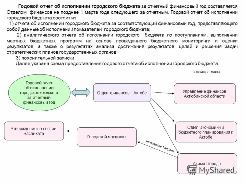 Формирование отчетов об исполнении бюджетов. Форма 117 отчет об исполнении бюджета расходов. Исполнение расходов бюджета. Отчете об исполнении бюджета;. Отчет об исполнении бюджета.