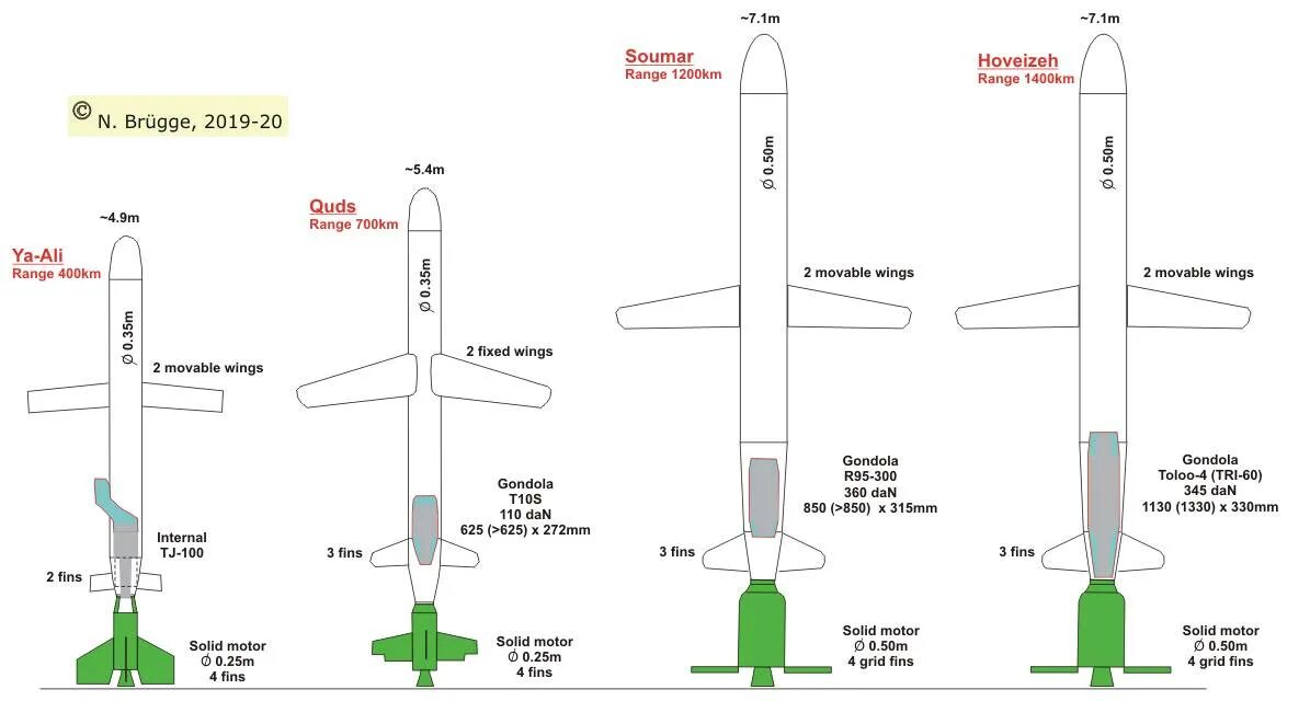 Х 555 ракета характеристики