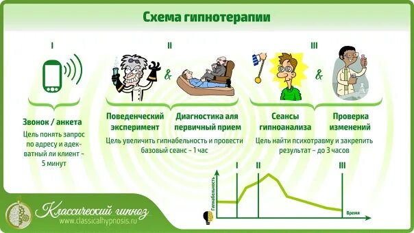 Гипнабельность