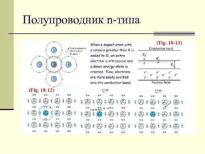 Полупроводники п типа. Проводник n типа и p типа. Полупроводник n-типа схема. Образование полупроводника n – типа.. Проводимость n-типа в полупроводниках.