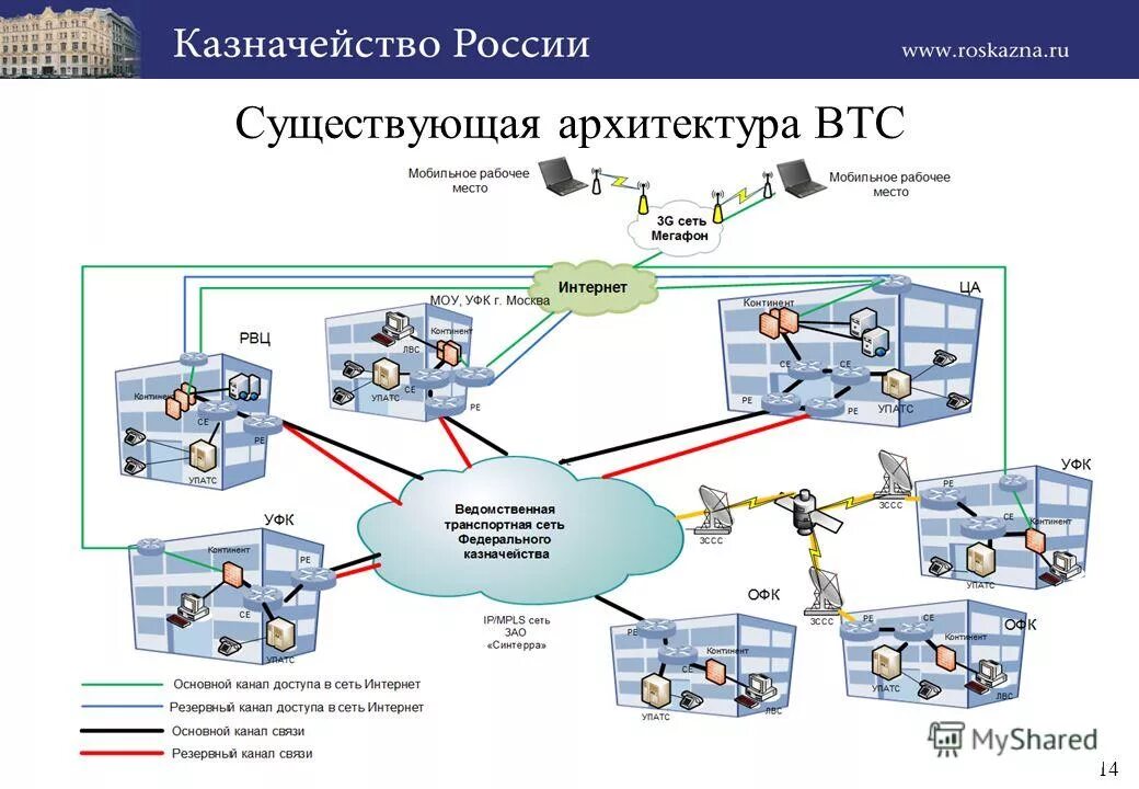 Федеральные сети. Ведомственная сеть. Ведомственный канал связи. Ведомственные сети сети.