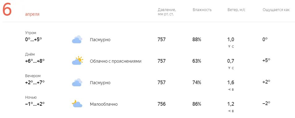 Погода на 7 00 утра. Погода на 6 апреля. Прогноз погоды ветер давление и влажность. Температура в новой Усмани. Прогноз погоды новая Усмань.