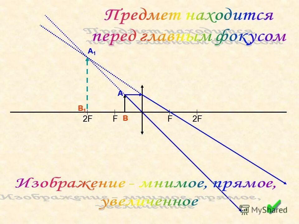 Найти оптический центр линзы и фокус