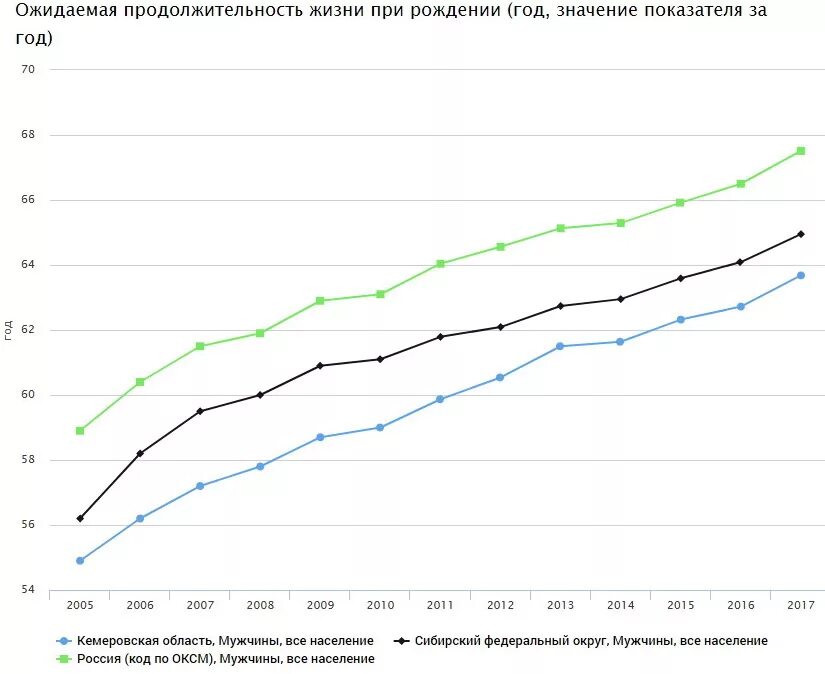 Показатели ожидаемой продолжительности жизни в странах. График средней продолжительности жизни в мире. Ожидаемая Продолжительность жизни. Средняя ожидаемая Продолжительность жизни. Показатель ожидаемой продолжительности жизни при рождении.