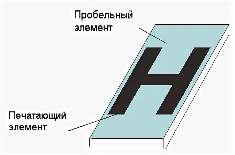 Печатающий элемент это