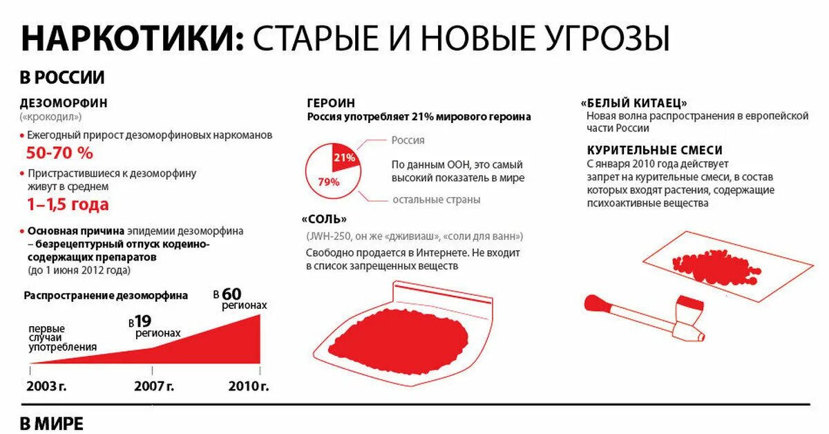 Употребление соли наркотики. Последствия употребления наркотиков соли. Синтетические наркотики.