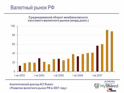 Валютный рынок сегодня