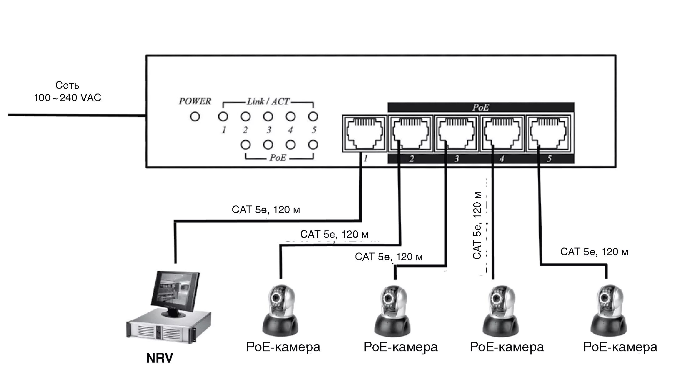 Как подключить домашнюю камеру. Коммутатор SC&T ip05h. Power over Ethernet коммутатор Порты схема подключения. Коммутатор для камер видеонаблюдения схема подключения. POE коммутатор схема подключения к сети.