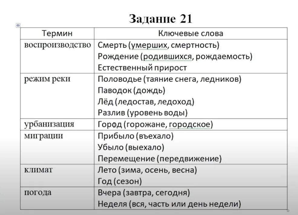 Материал для огэ по географии