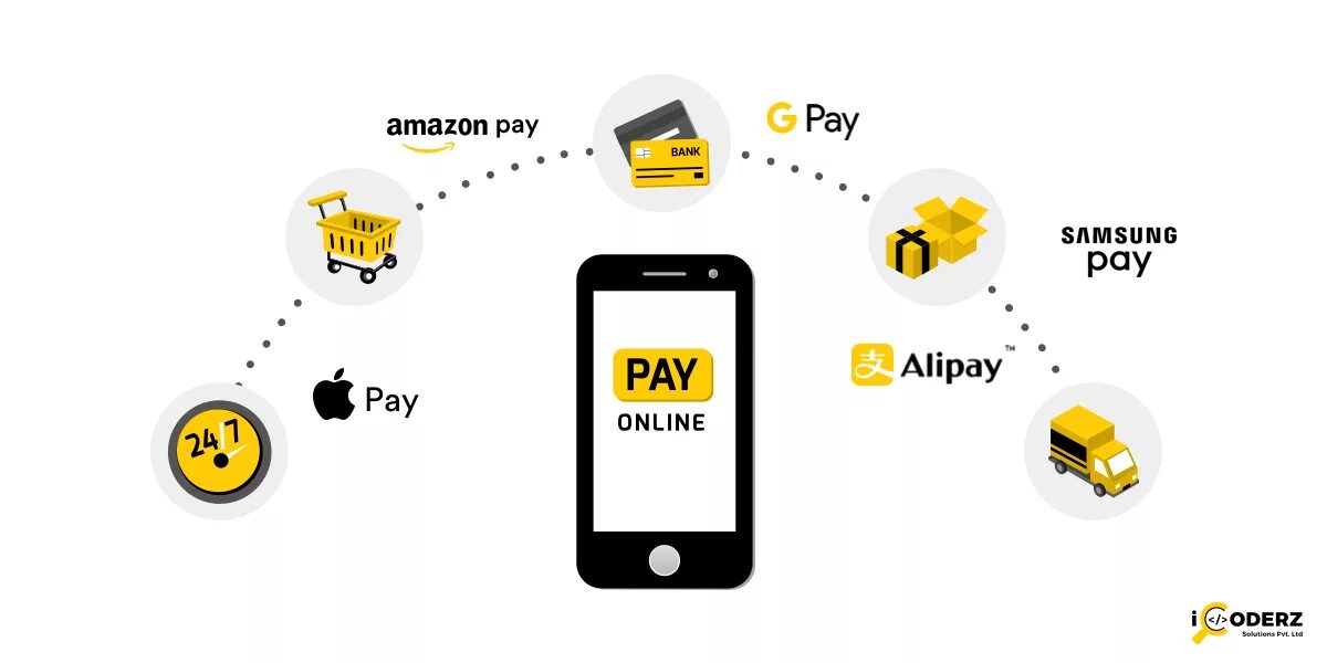 Payment Gateway integration. Карта Amazon pay. Платежный шлюз. Мобильный интеграция.