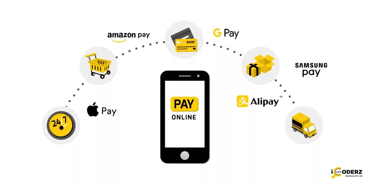 Api платежных систем. Payment gateway integration. платежный шлюз. payment api.