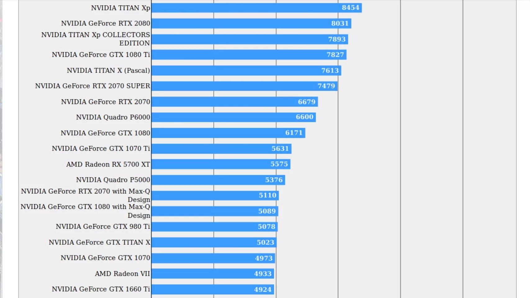 Gtx и radeon сравнение. Rx5700xt vs gtx2070. NVIDIA GTX 2070 RTX super. GTX 1070 против rx5700xt. 5700 Vs 2070.