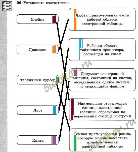 Установите соответствие ячейка. Установите соответствие информатика. установите соответствие ячейка диапазон табличный курсор. установите соответствие ячейка диапазон табличный курсор лист книга.
