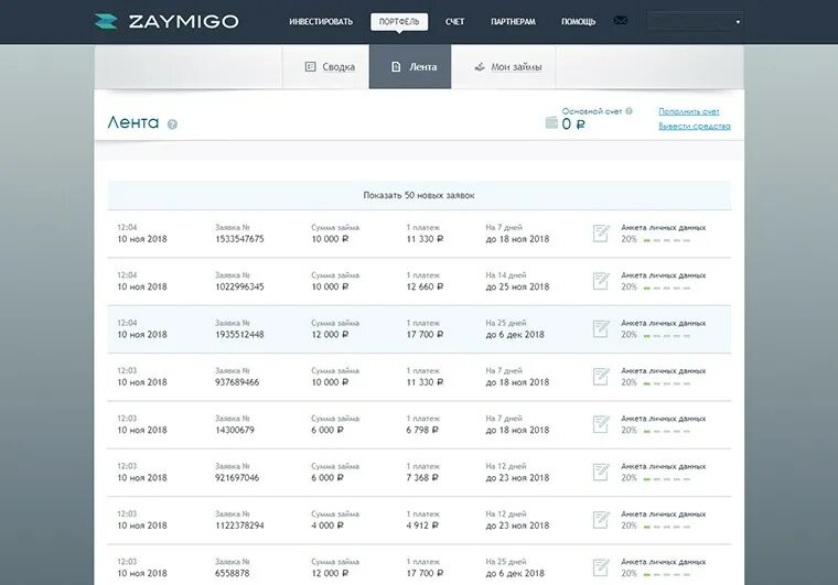 Zaimigo ru личный кабинет вход. Личный кабинет инвестора. Личным кабинетом инвестора. Личный кабинет инвестора картинка. Zaymigo инвестиции.
