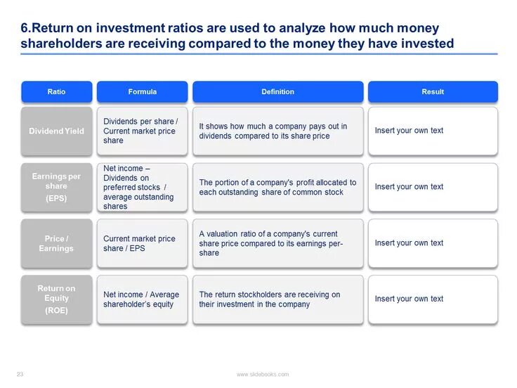 Common price. Financial analysis. market analysis tools. market price. common stock valuation.