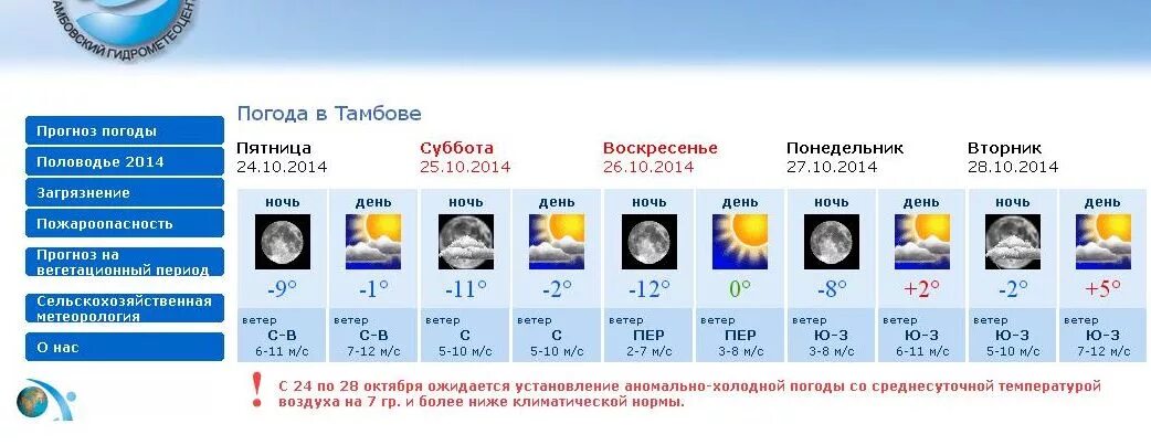 Погода в Тамбове. Погода в Тамбове сегодня. Погода в Тамбове на неделю. Прогноз погоды в Тамбове на сегодня. Погода тамбове подробно по часам