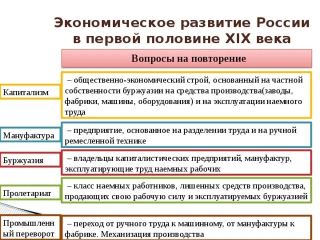 Экономическое развитие 19 20 век конспект. Экономическое развитие в 1 половине 19 века кратко. Экономическое развитие России в первой половине 19 века. Экономическое развитие России в первой половине XIX В.. Социально экономическое развитие России в 1 половине 19 века.