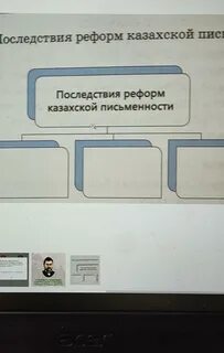 Заполните схему последствия реформ казахской письменности