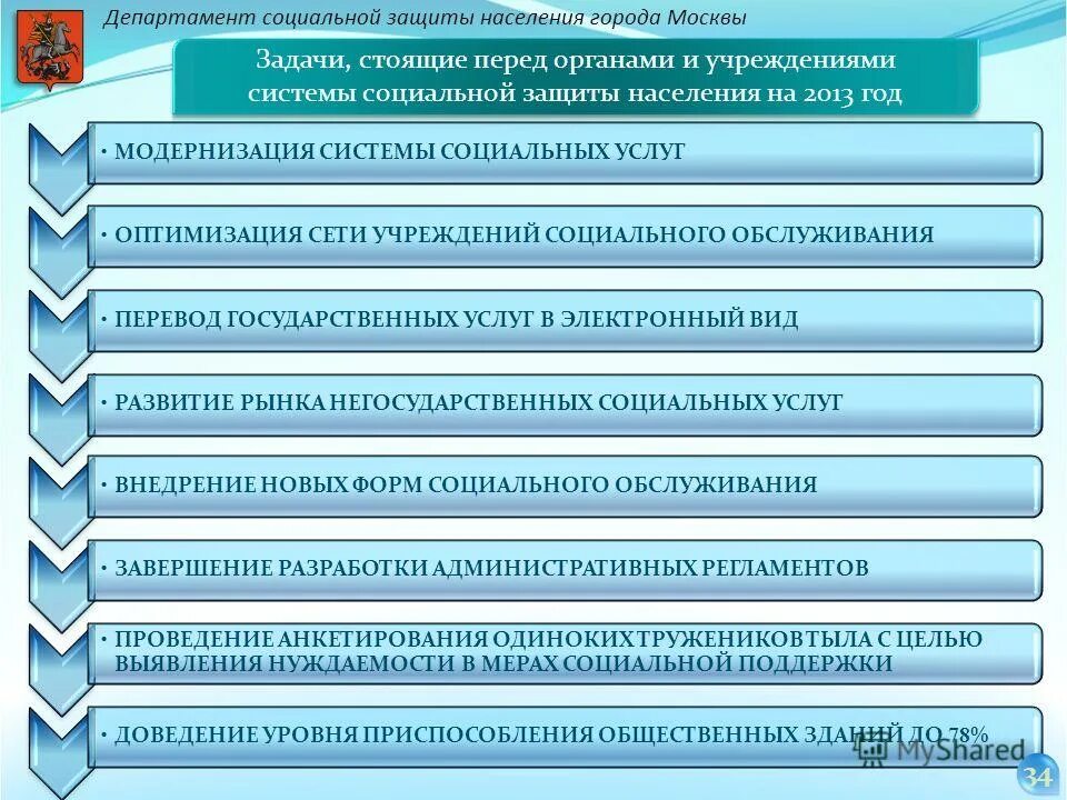 Управление социального департамента. Организация социальной защиты населения. Учреждения социальной защиты населения. Цели задачи органов социальной защиты населения. Функции системы социальной защиты.