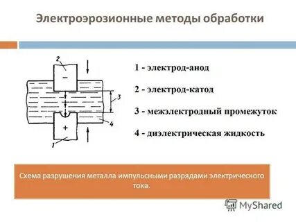 Влажный метод обработки