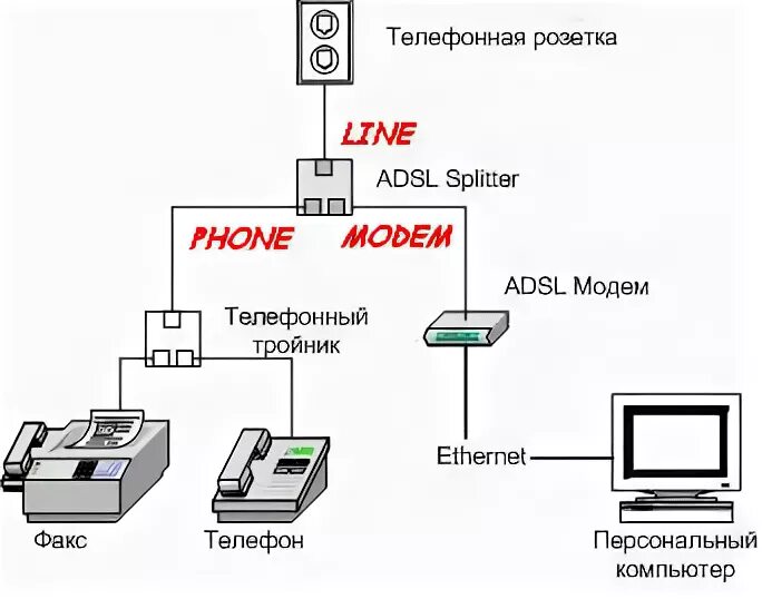 Cisco консольный кабель rs-232. Подключения модема к телефонной коробке. Факса ethernet. Usb факс модем. Факса ethernet.