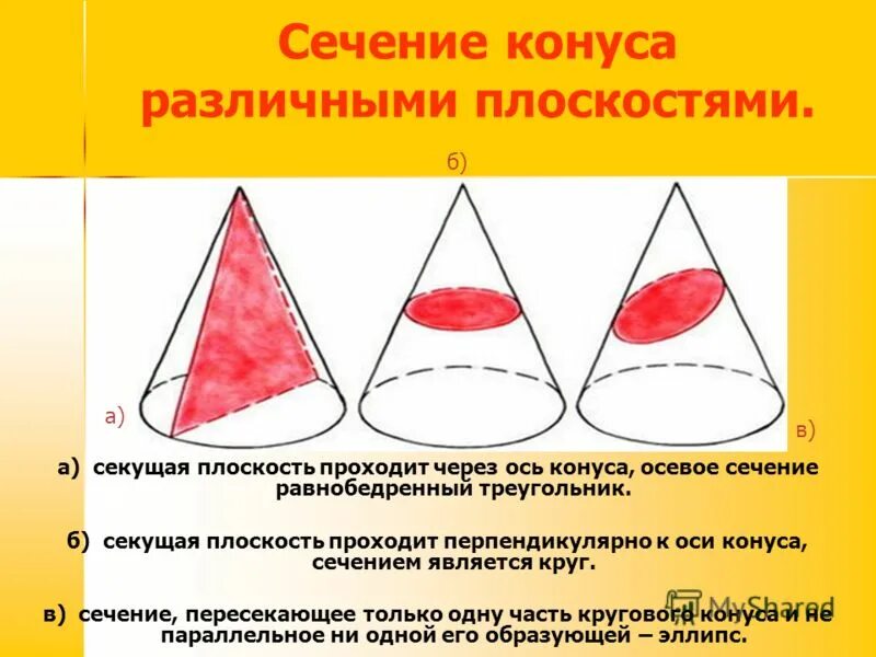 Секущая плоскость конуса. Сечение конуса плоскостью проходящей через его ось. Сечение конуса плоскостью проходящей через его ось. Сечение конуса плоскостью проходящей через его ось. Сечение конуса 2 плоскостями.