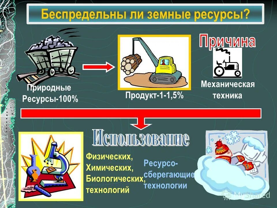 при каких условиях возникает дефицит ресурсов. Numbers from 1 to 100. крупнейшие страны по площади пашни. 1 100 ресурсы. агроткань застилочная купить.