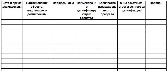 Журнал патология. Журнал учета дезинфекции помещений. Журнал по санитарной обработке помещений. Журнал дезинфекции помещения при коронавирусе образец. Журнал учета санитарной обработки помещений.