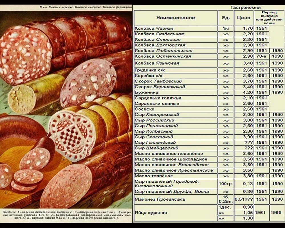 Колбаса советских времен. Колбасные изделия в СССР. Название колбасы в СССР. Сколько стоила колбаса в СССР. Советские продукты питания.