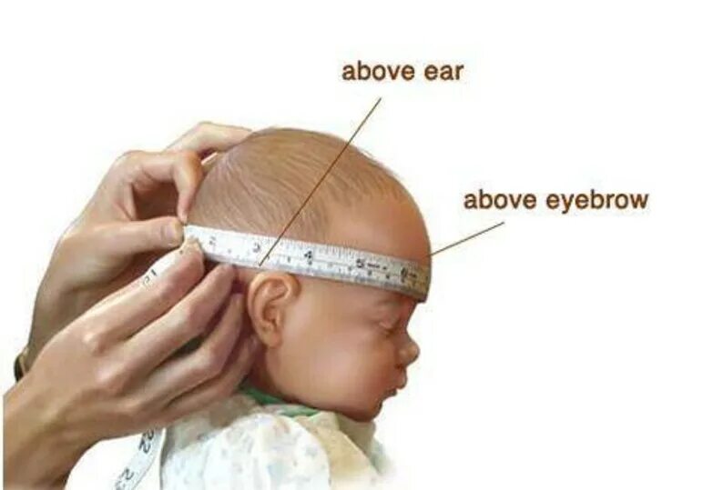 Обхват головы ребенка. Измерение окружности головы. Измерение окружности головы у детей. Окружность головы у новоро. Измерение обхвата головы ребенка.