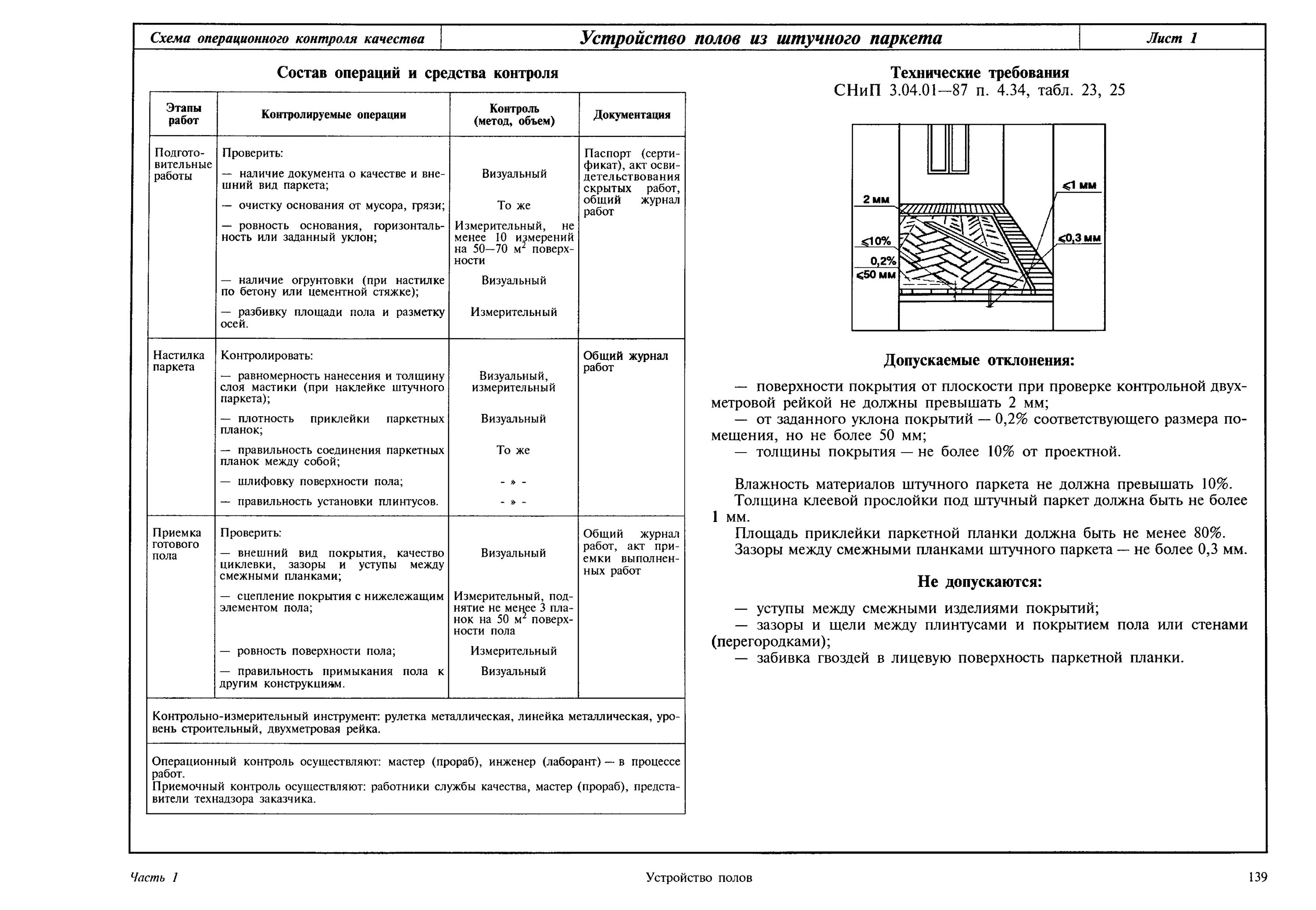 Полы приемка работ
