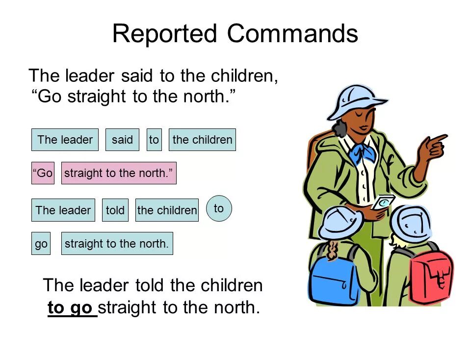 Order the speech. Reported Commands. Reported Speech Commands. Reported questions and Commands. Reported orders.
