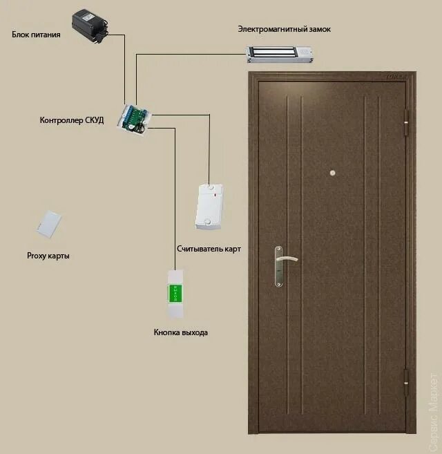 Двери на 6 карте. Комплект СКУД С электромагнитным замком и картами доступа на 1 дверь. СКУД (электромагнитный замок) (1). Магнитный замок СКУД на дверь. Металлические двери электромагнитный замок система контроля доступа.