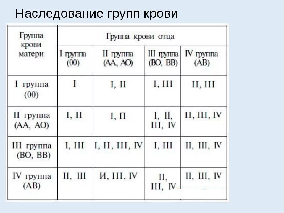 Что значит данные группы. Таблица переливания крови с резус фактором. Механизм наследования групп крови по системе ав0 и резус-фактора. Группа крови обозначение буквами. Маркировка 1 положительной группы крови.