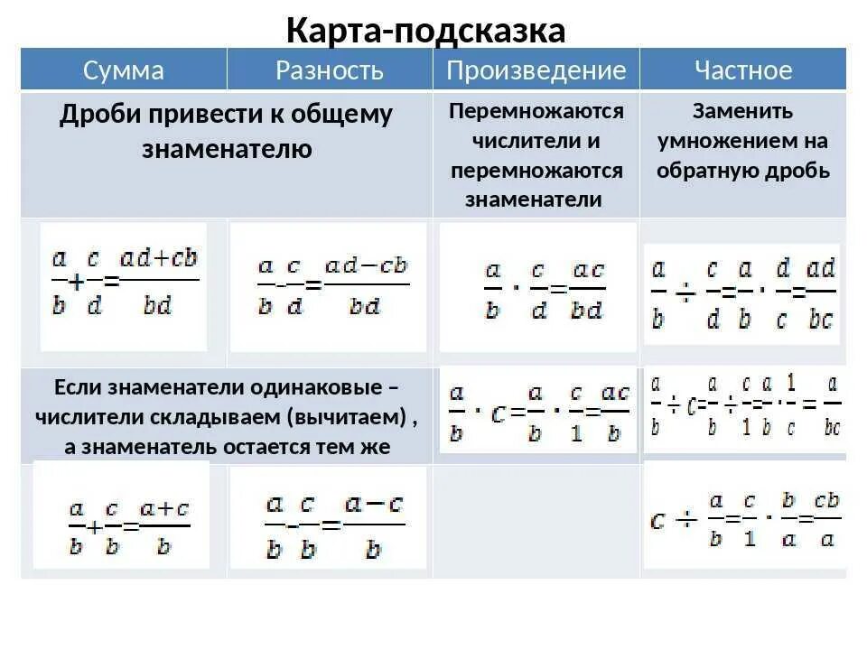 Преобразование разности в произведение