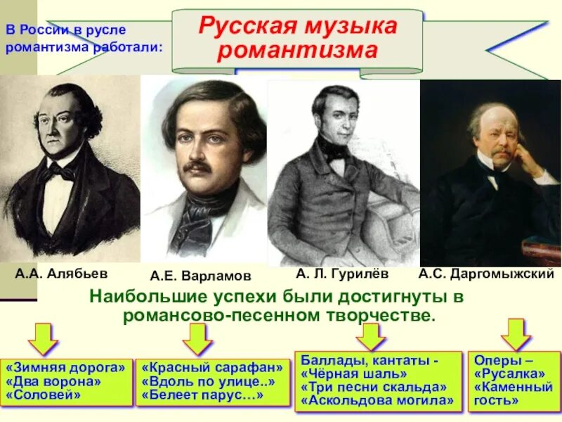 Жанры композиторов романтиков. Представители романтизма 19 века композиторы. Романтизм в Музыке композиторы. Произведения эпохи романтизма в Музыке. Композиторы эпохи романтизма в Музыке.