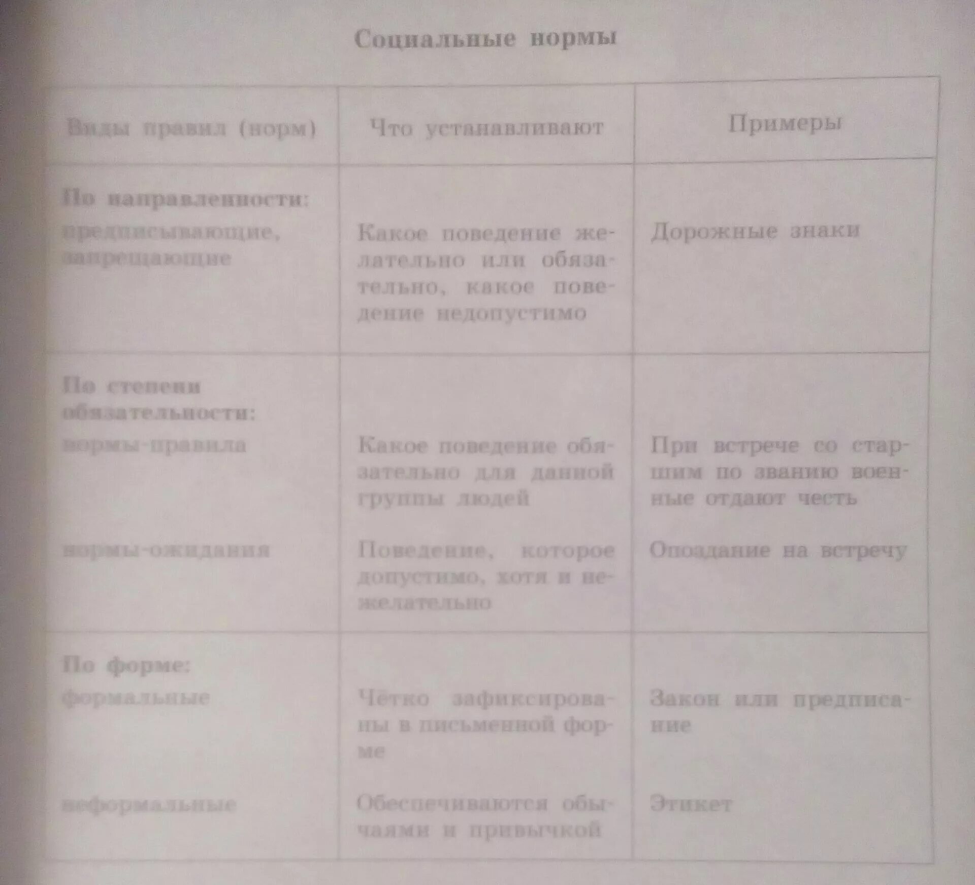 Дополни таблицу примерами окончание и бывает. Дополнил таблицу примерами. Дополни таблицу примерами. Дополните таблицу своими примерами. Дополни таблицу примерами окончание и бывает пример земли.