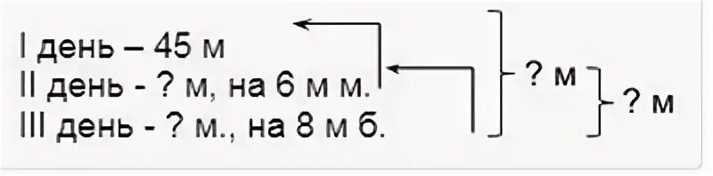 В первый день продали 45м ткани во второй на 6м. В первый день продали 45 м ткани во второй. Условия задачи по математике 45 м ткани. В первом куске 32 м ткани во втором на 8 м меньше. Математика стр 39 задача 6
