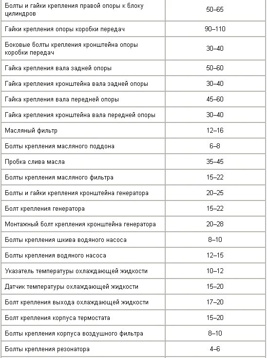 Моменты затяжек акцент 16 клапанов