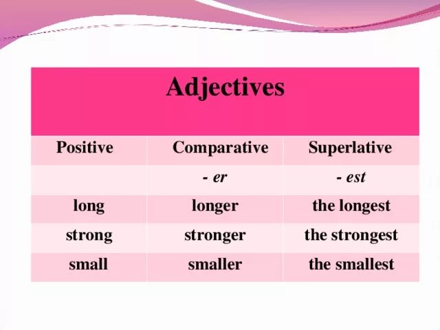 Positive comparative superlative. Small Comparative and Superlative. Strong Comparative and Superlative. Прилагательные positive сравнительные.