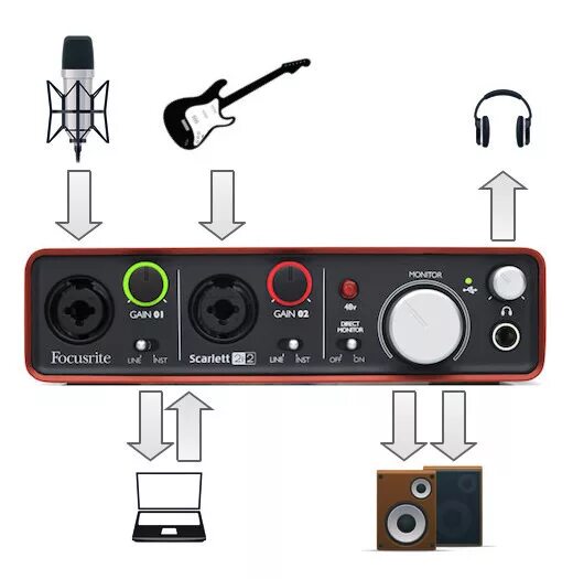 Звуковая карта внешняя для микрофона. Звуковая карта Focusrite 2i2. Звуковая карта Скарлетт 2i2. Микшер для звуковой карты Focusrite 2in4 2nd Gen. Компьютерные колонки Focusrite Scarlett 2i2.