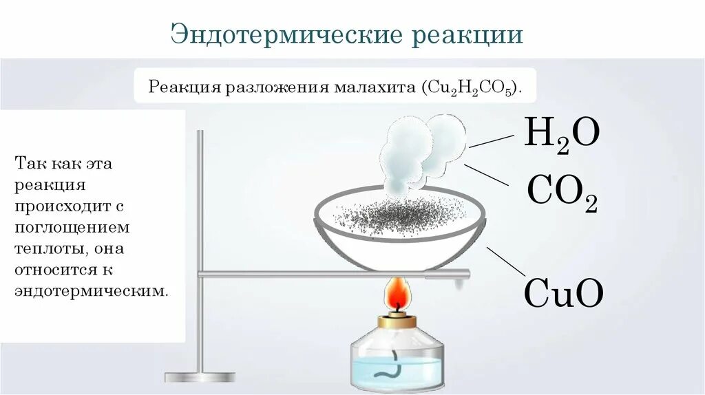 Экзотермические и эндотермические реакции примеры. При нагревании эндотермической реакции. Примеры эндотермических химических реакций. Поглощение тепла в химической реакции. Реакции сопровождающиеся выделением энергии