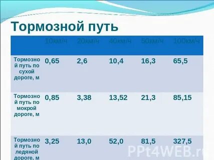 Тормозной путь 60 км