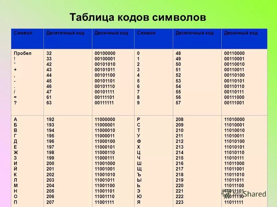 Код 6 символов. Таблица бинарных кодов. Двоичный код таблица. Схема двоичного кода. Таблица символов в двоичном коде.