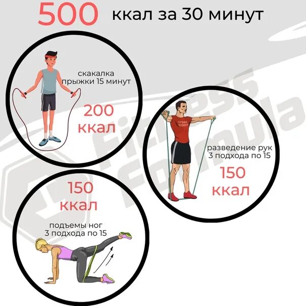 Сколько нужно чтобы сжечь 1 кг жира. Как сжечь калории. упражнения для сбрасывания калорий. сжигание калорий. упражнения для сжигания большого количества калорий.